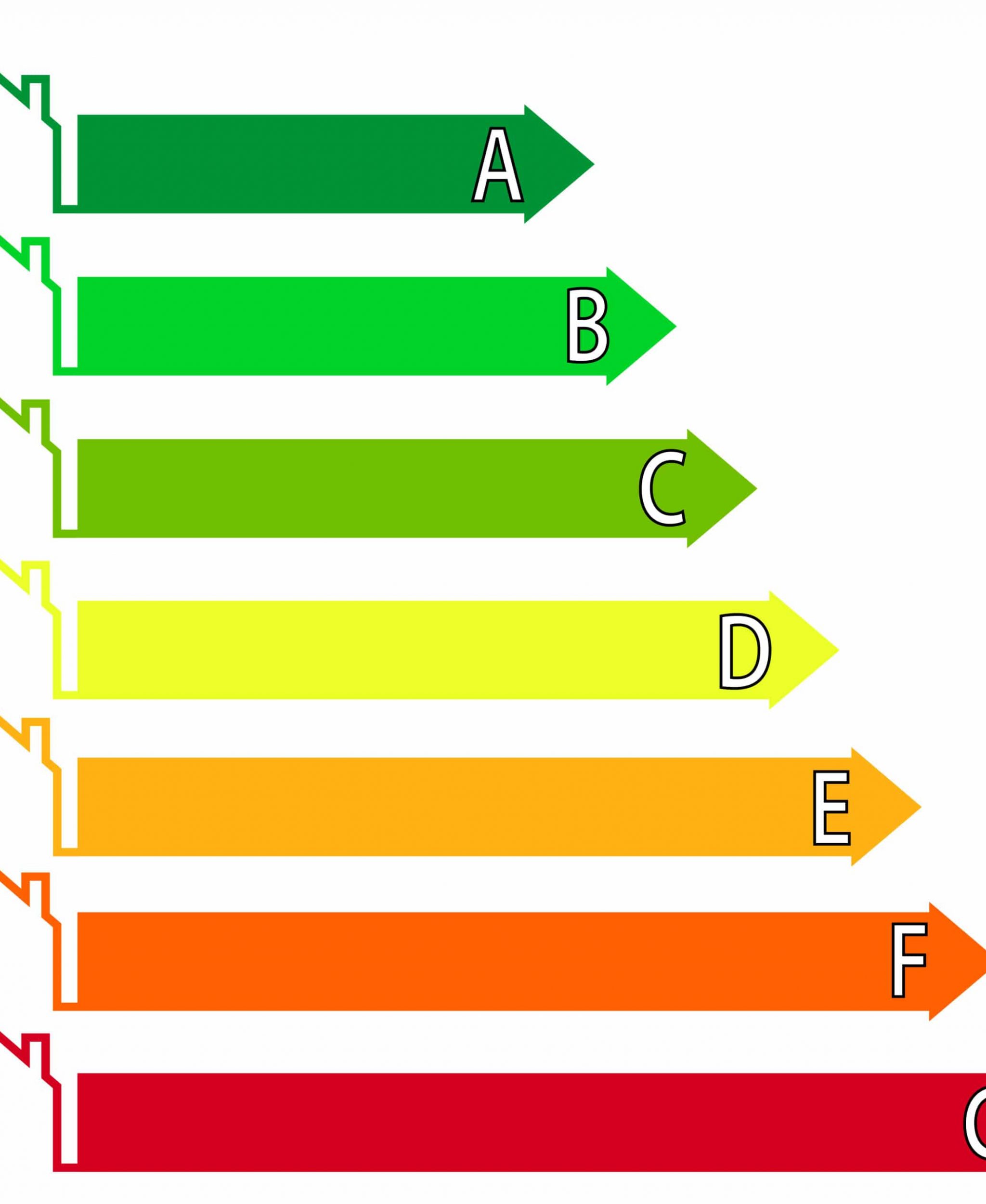 Buildings Energy Performance Scale. Energy efficiency